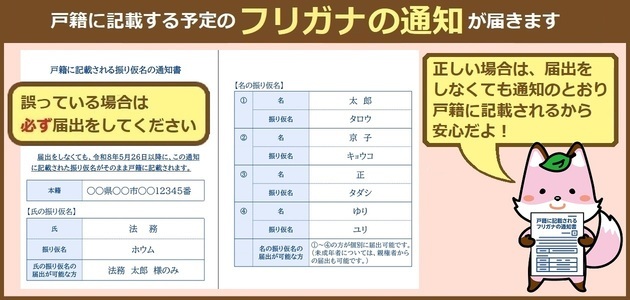 通知書